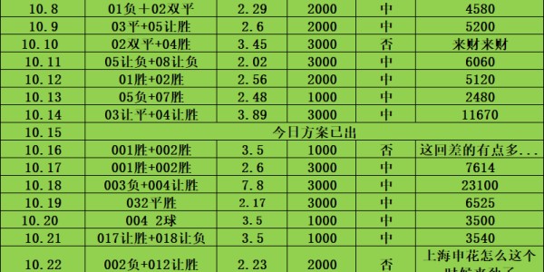 周三032 法甲焦点战:斯特拉斯堡VS欧塞尔——主场龙遇升班马,胜负手与比分深度解析